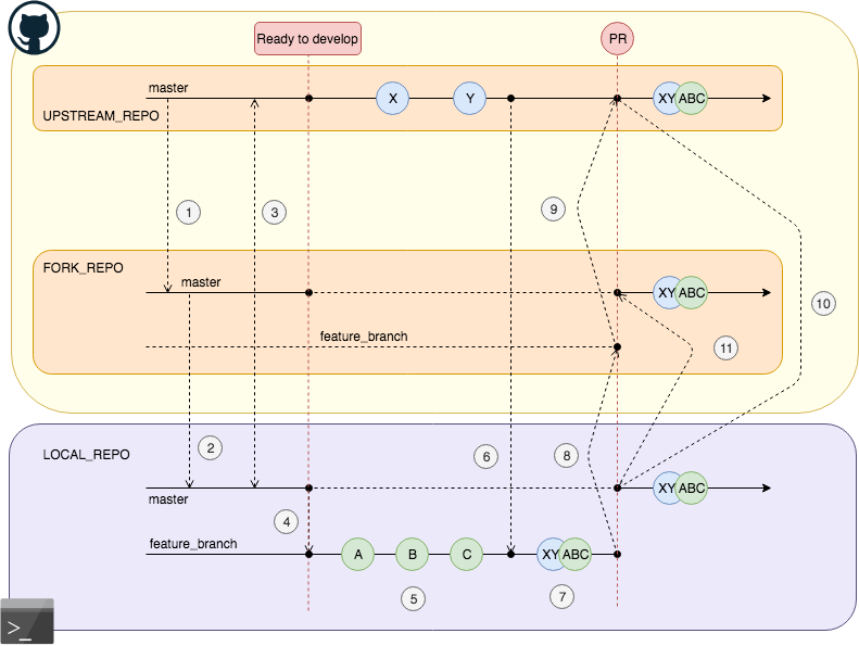 Solved Follow these steps: - Create a Github repository. 