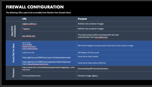 CP4D Overview