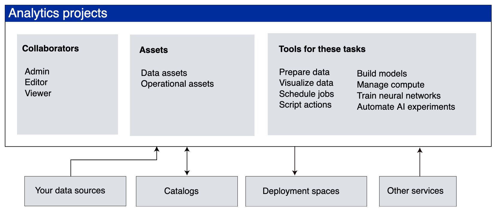 Overview - Cloud Pak Production Deployment Guides