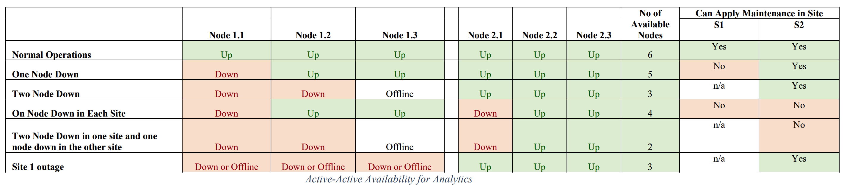 table2