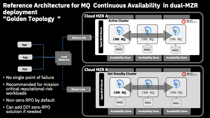 ha2-overview