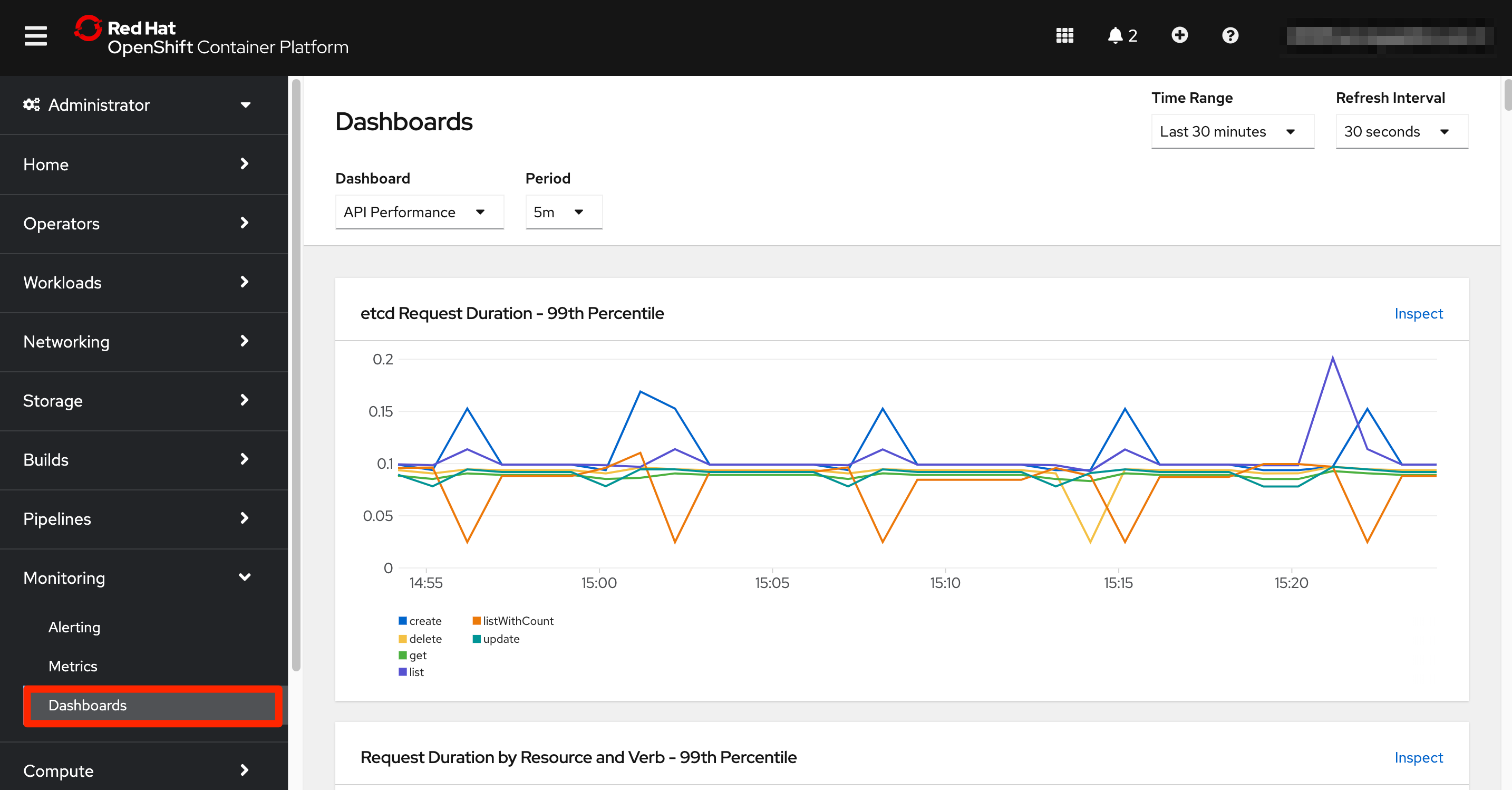 OpenShift dashboards section