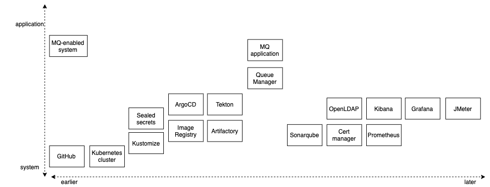 components