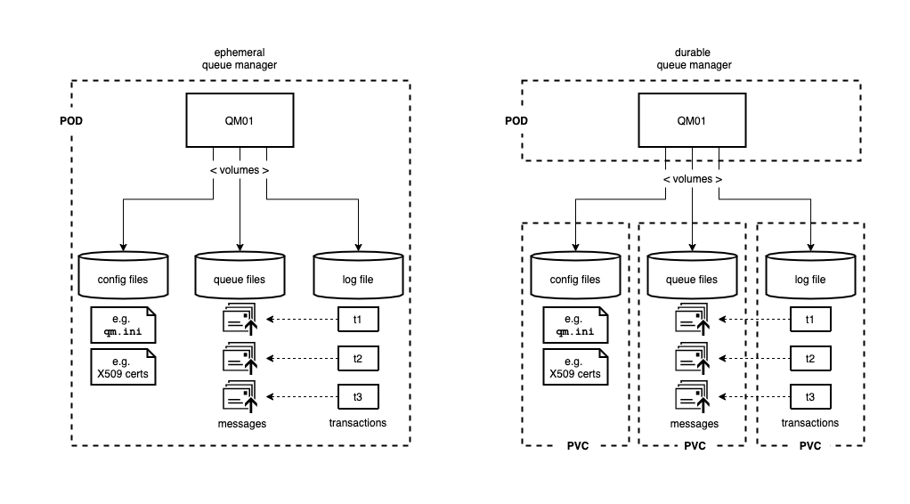 diagram2